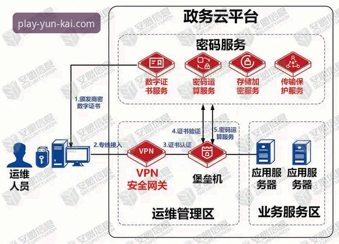 资深用户分享云开全站平台登录安全体验：从44.8MB安装包到账户防护全解析
