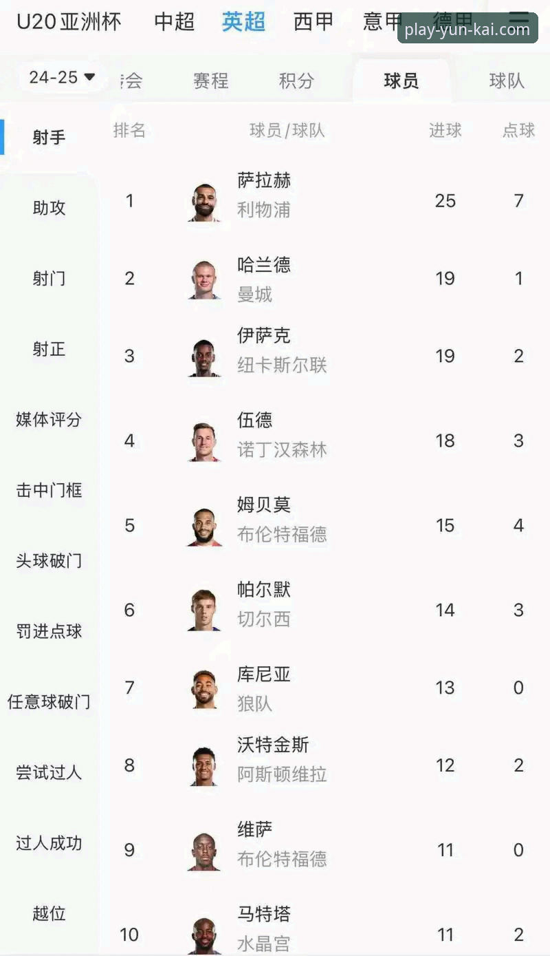 英超射手榜深度评测：哲凯赖什20球里程碑背后的数据密码与平台观赛体验解析